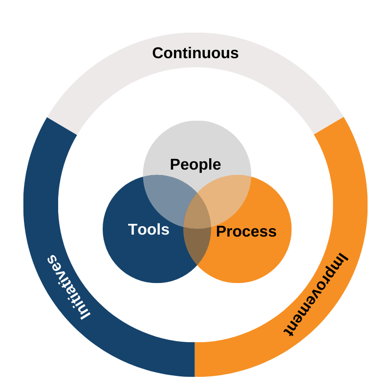 Equipment Strategy Design